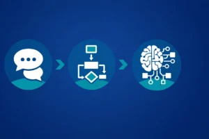 Comparison diagram showing the differences between AI chatbots, traditional automation, and AI agents in terms of capability, autonomy, and decision-making