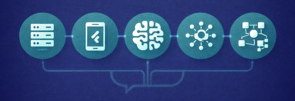 AI chatbot technology stack showing Laravel, Flutter, Claude, and n8n connected in a unified architecture