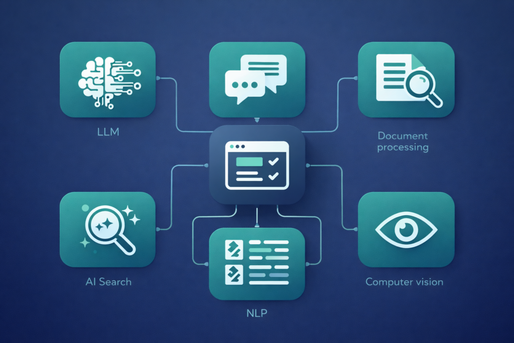 Overview of six AI integration services: LLM, chatbot, document processing, search, NLP, and computer vision