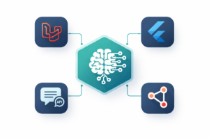 Pegotec AI technology stack showing Laravel, Flutter, Claude, and n8n integration 