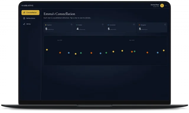 Student constellation view in NARRATIVE — coloured dots plotted across a monthly timeline above identity-domain summary cards