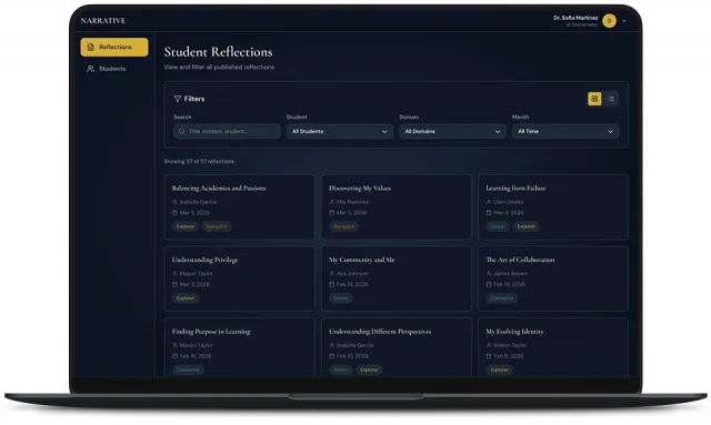 Educator dashboard in NARRATIVE showing published student reflections filtered by student, domain, and month