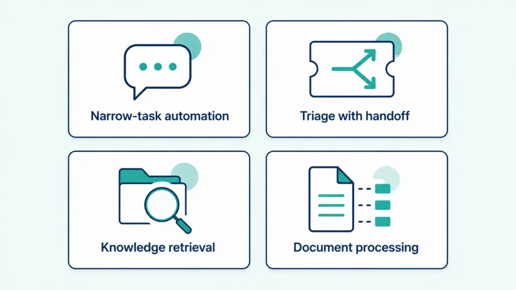 Four working AI agent patterns — narrow-task automation, customer-service triage, internal knowledge retrieval, document processing