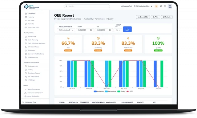 Web OEE report in Smart Maintenance Task Manager showing availability, performance, and quality metrics