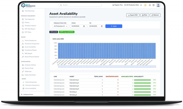 Web asset-availability report in Smart Maintenance Task Manager showing equipment uptime from shutdown periods