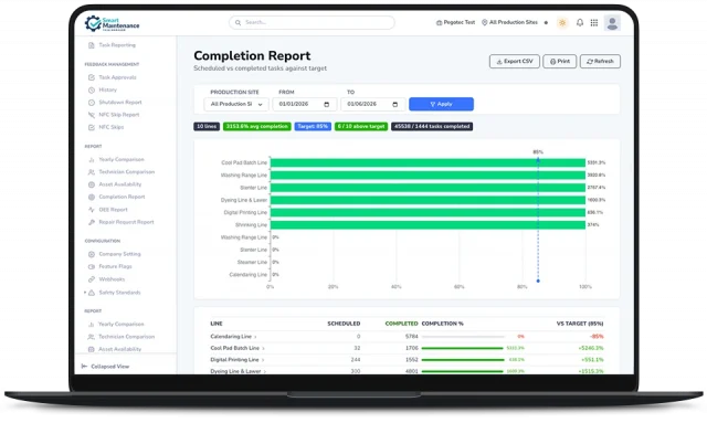 Web completion report in Smart Maintenance Task Manager comparing scheduled versus completed tasks against target per line
