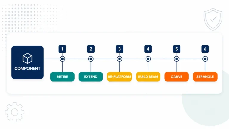 When to Rewrite vs. Maintain: The 2026 Decision Framework