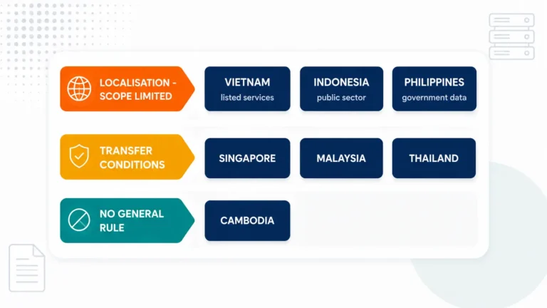 Where Your Data Can Legally Live: A 2026 Data-Residency Decision Framework for Southeast Asia