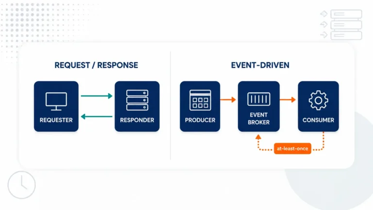 Event-Driven vs Request-Response: A 2026 Decision Framework for High-Traffic Systems