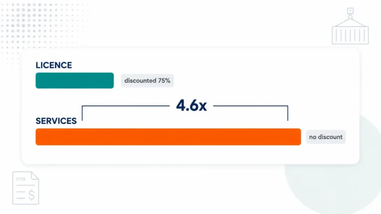 What Custom Logistics Software Actually Costs in 2026: The Drivers Nobody Quotes You