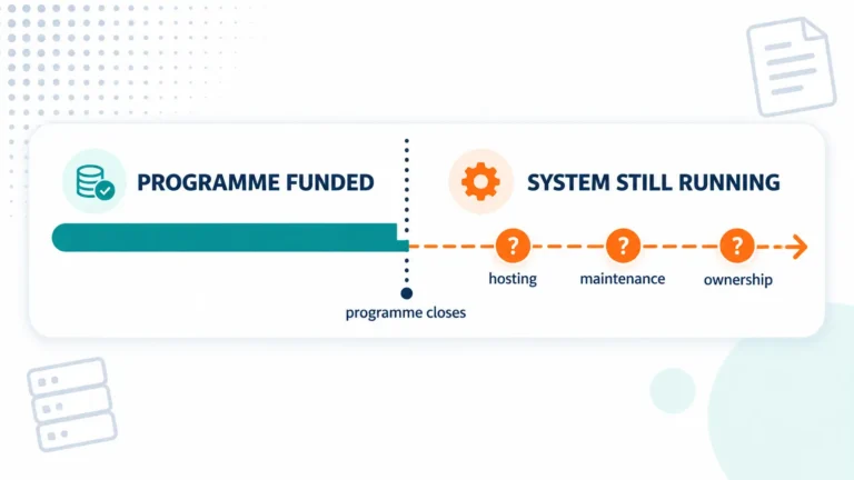 What Happens to Donor-Funded Software When the Funding Ends